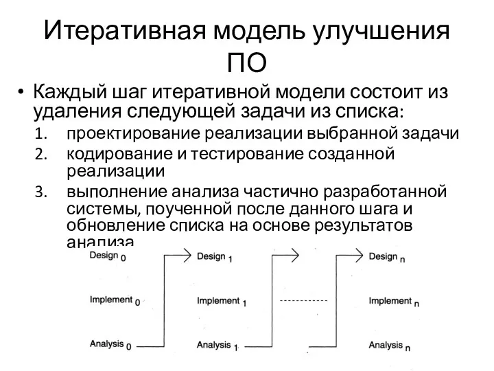 Итеративная модель улучшения ПО Каждый шаг итеративной модели состоит из