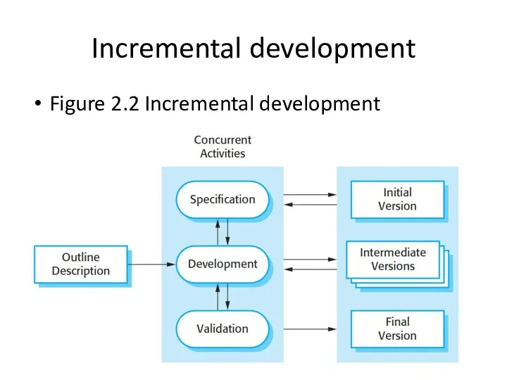 Incremental development Figure 2.2 Incremental development