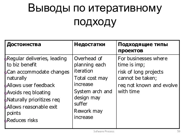 Sofware Process Выводы по итеративному подходу