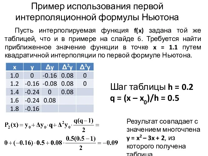 Пример использования первой интерполяционной формулы Ньютона Пусть интерполируемая функция f(x)