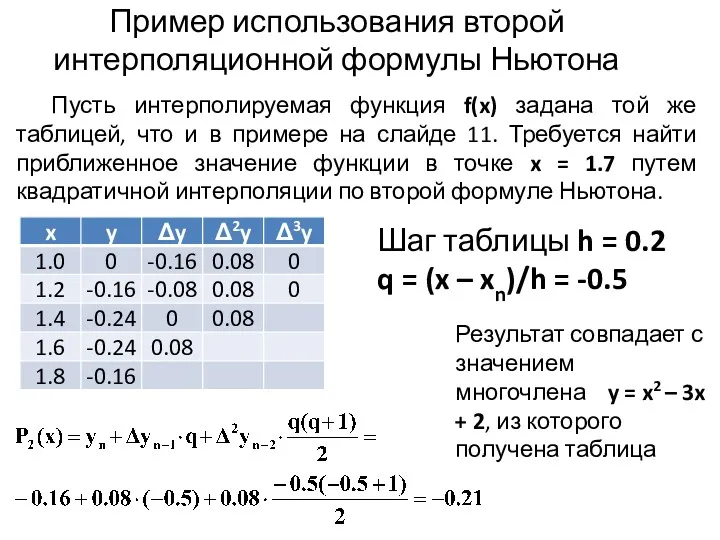 Пример использования второй интерполяционной формулы Ньютона Пусть интерполируемая функция f(x)