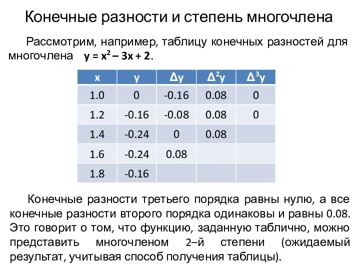 Конечные разности и степень многочлена Рассмотрим, например, таблицу конечных разностей