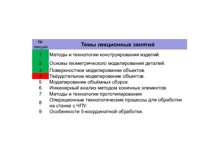 Методы и технологии конструирования изделий. Твёрдотельное моделирование объектов. (Лекция 4)