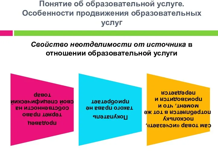 Понятие об образовательной услуге. Особенности продвижения образовательных услуг Свойство неотделимости от источника в отношении образовательной услуги