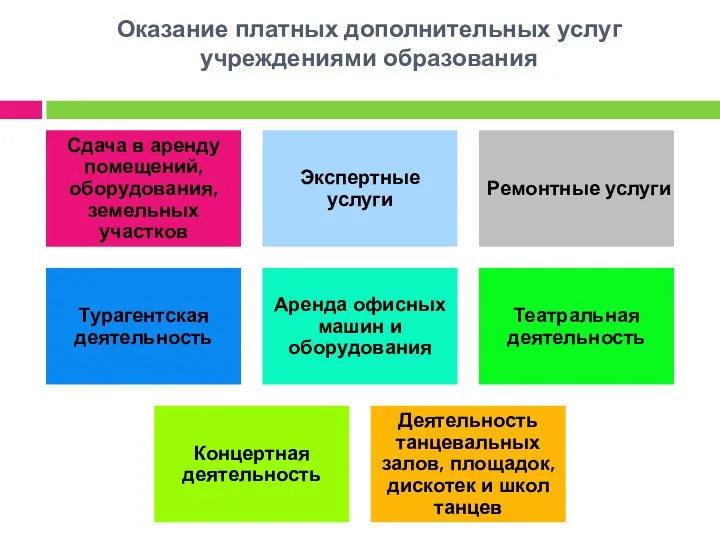 Оказание платных дополнительных услуг учреждениями образования