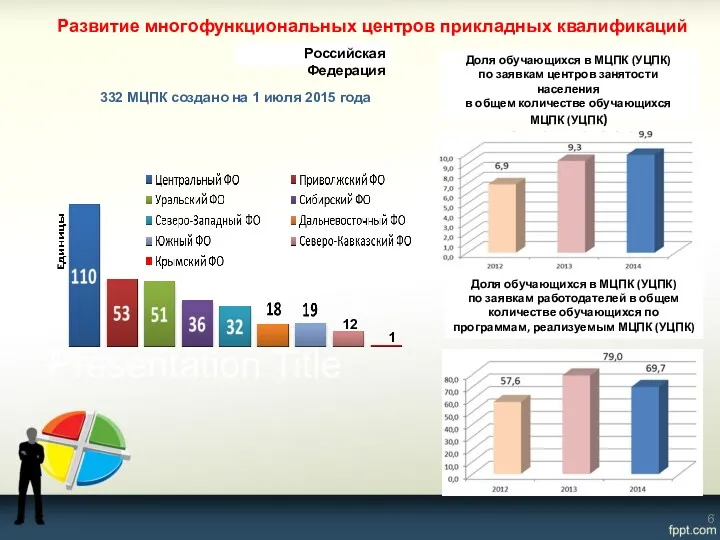 Российская Федерация 332 МЦПК создано на 1 июля 2015 года