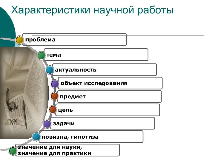 Характеристики научной работы предмет объект исследования актуальность тема проблема цель