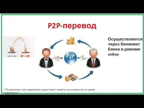 P2P-перевод Осуществляется через банкомат банка в режиме online ! По