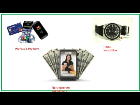 PayPass & PayWave Приложение «MobiCash» Часы Watch2Pay