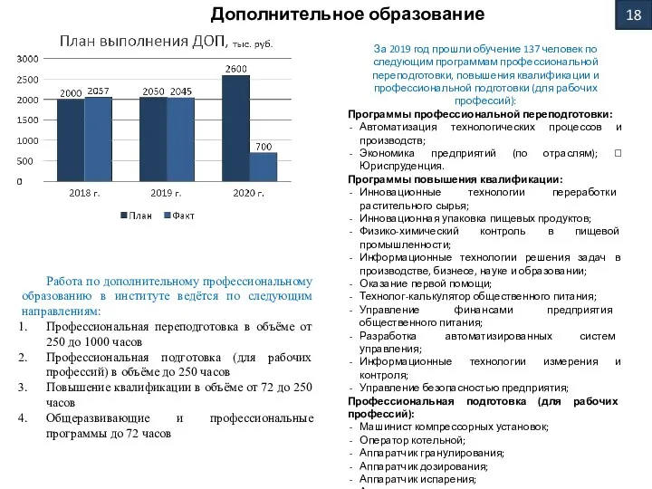 Дополнительное образование Работа по дополнительному профессиональному образованию в институте ведётся