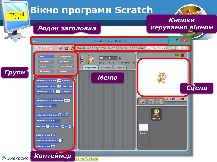 Вікно програми Scratch www.teach-inf.at.ua Рядок заголовка Меню Групи Контейнер Сцена