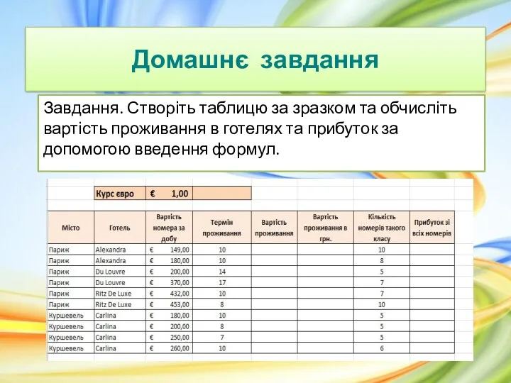 Домашнє завдання Завдання. Створіть таблицю за зразком та обчисліть вартість