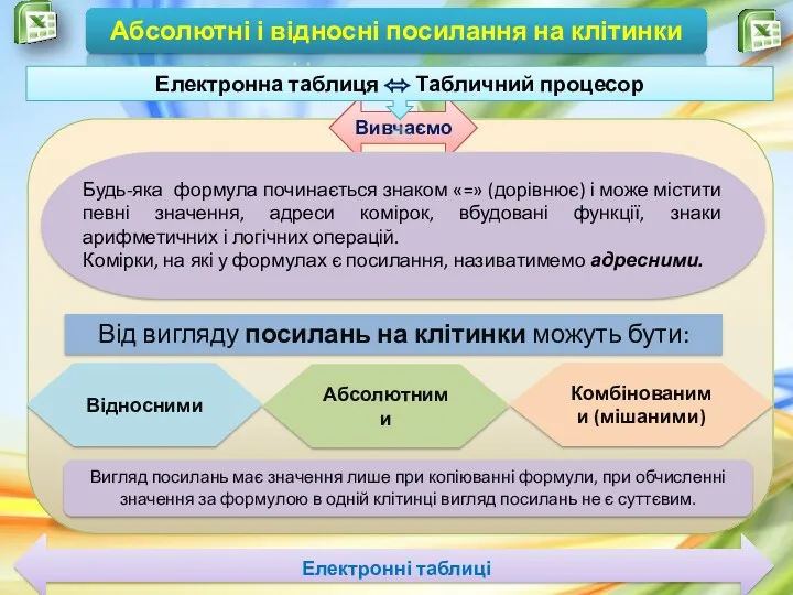 Чашук О.Ф., вчитель інформатики ЗОШ№23, Луцьк Абсолютні і відносні посилання