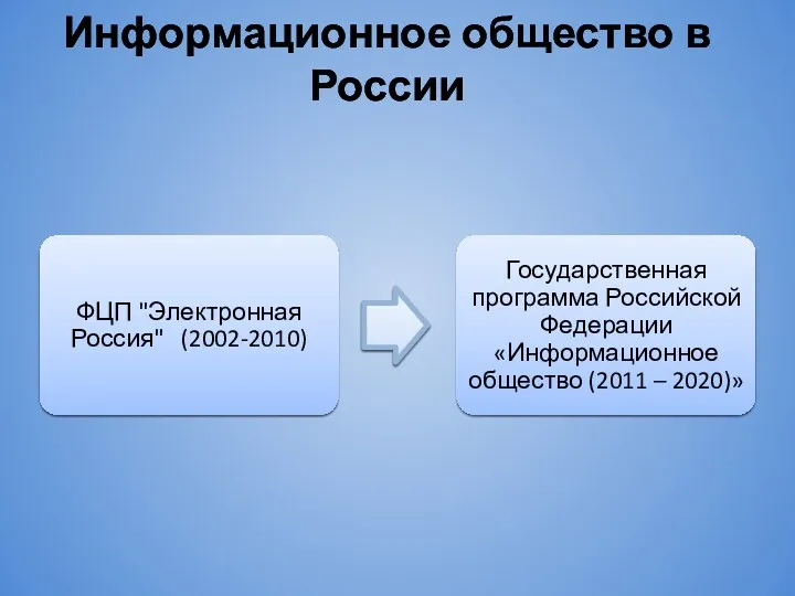Информационное общество в России