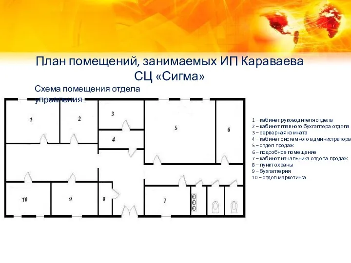 План помещений, занимаемых ИП Караваева СЦ «Сигма» Схема помещения отдела