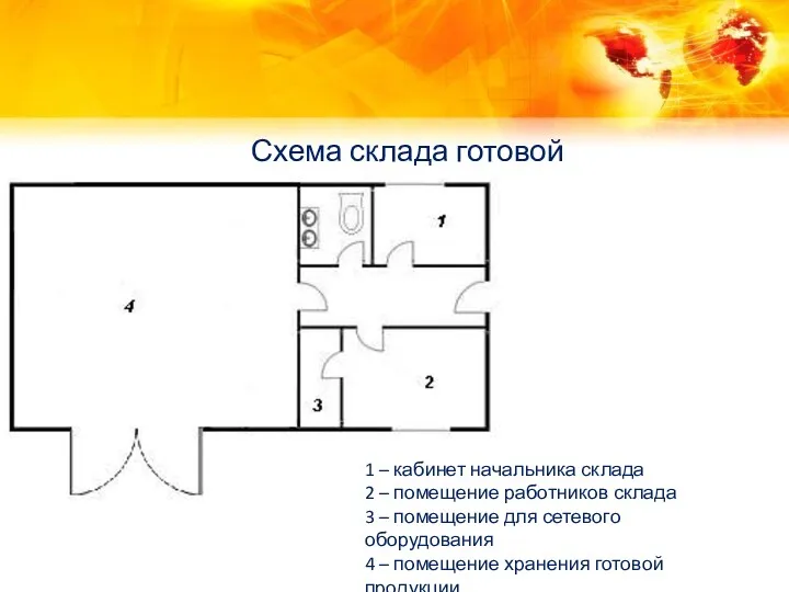 Схема склада готовой продукции 1 – кабинет начальника склада 2