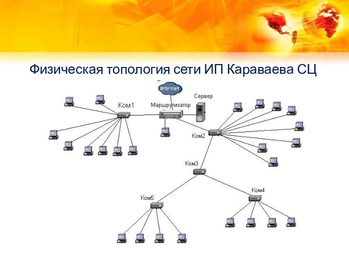 Физическая топология сети ИП Караваева СЦ «Сигма»