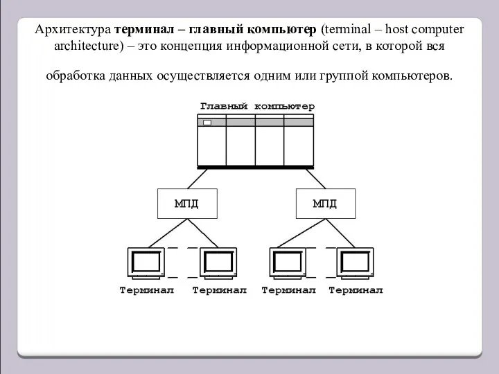 Архитектура терминал – главный компьютер (terminal – host computer architecture)