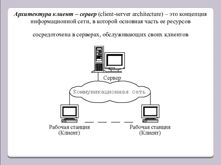 Архитектура клиент – сервер (client-server architecture) – это концепция информационной