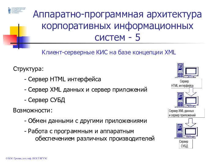 Аппаратно-программная архитектура корпоративных информационных систем - 5 © В.М. Гриняк,