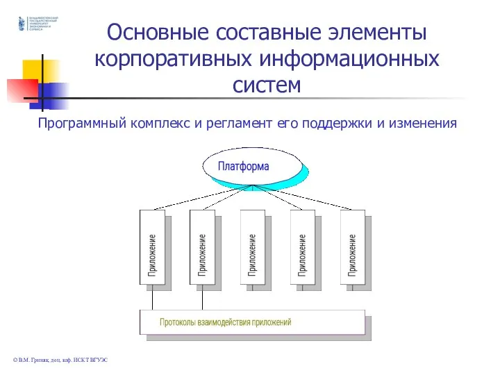 Основные составные элементы корпоративных информационных систем © В.М. Гриняк, доц.