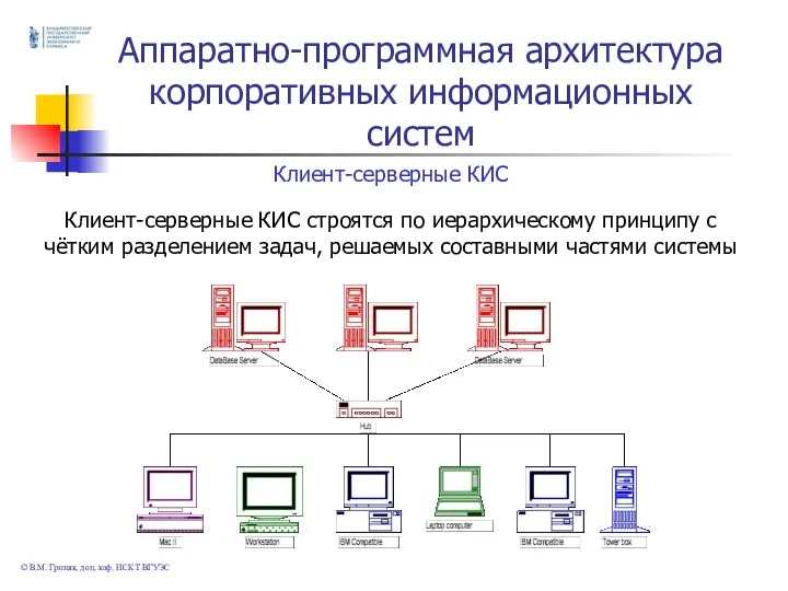 Аппаратно-программная архитектура корпоративных информационных систем © В.М. Гриняк, доц. каф.
