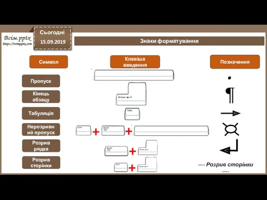Сьогодні 15.09.2019 Знаки форматування Символ Клавіша введення Позначення . Пропуск