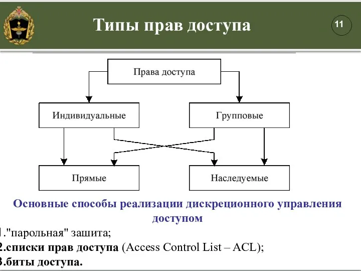 Типы прав доступа Основные способы реализации дискреционного управления доступом "парольная"