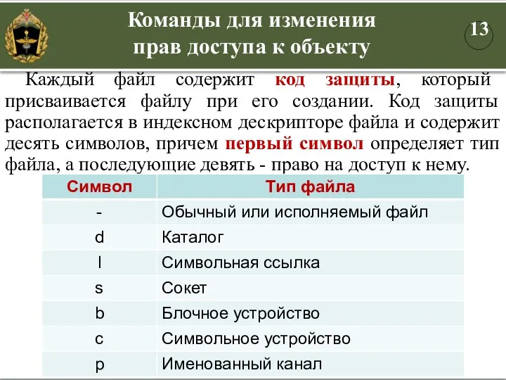 Каждый файл содержит код защиты, который присваивается файлу при его создании. Код защиты