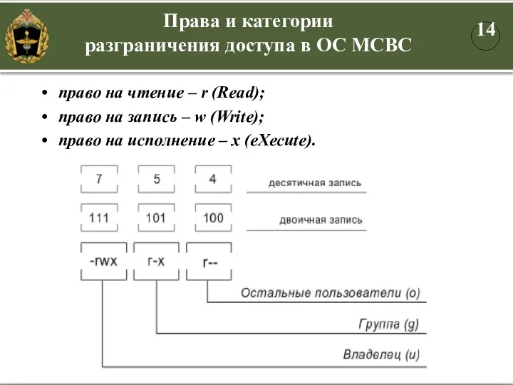 Права и категории разграничения доступа в ОС МСВС право на чтение – r