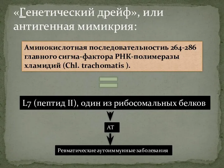 «Генетический дрейф», или антигенная мимикрия: Аминокислотная последовательностиь 264-286 главного сигма-фактора