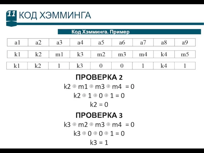 11 Код Хэмминга. Пример КОД ХЭММИНГА ПРОВЕРКА 2 k2 ⊕ m1 ⊕ m3