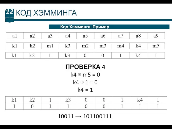 12 Код Хэмминга. Пример КОД ХЭММИНГА 10011 → 101100111 ПРОВЕРКА 4 k4 ⊕