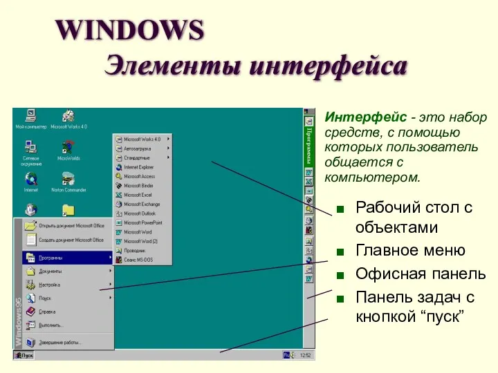 WINDOWS Элементы интерфейса Рабочий стол с объектами Главное меню Офисная