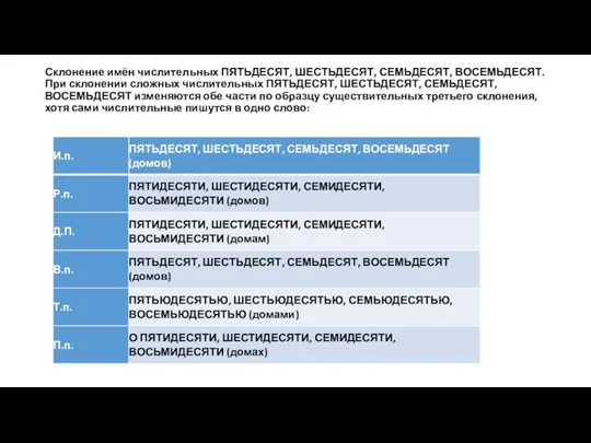 Склонение имён числительных ПЯТЬДЕСЯТ, ШЕСТЬДЕСЯТ, СЕМЬДЕСЯТ, ВОСЕМЬДЕСЯТ. При склонении сложных