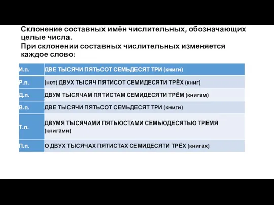 Склонение составных имён числительных, обозначающих целые числа. При склонении составных числительных изменяется каждое слово: