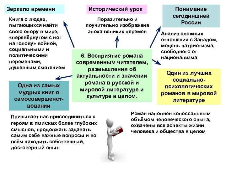 6. Восприятие романа современным читателем, размышления об актуальности и значении