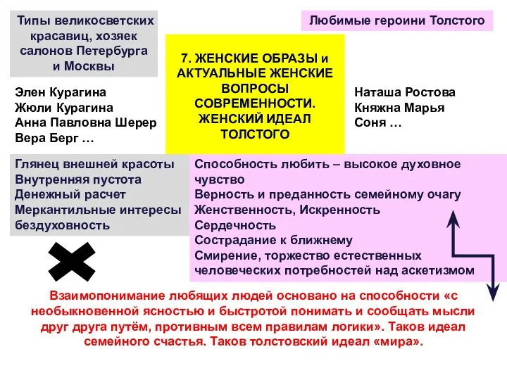 7. ЖЕНСКИЕ ОБРАЗЫ и АКТУАЛЬНЫЕ ЖЕНСКИЕ ВОПРОСЫ СОВРЕМЕННОСТИ. ЖЕНСКИЙ ИДЕАЛ