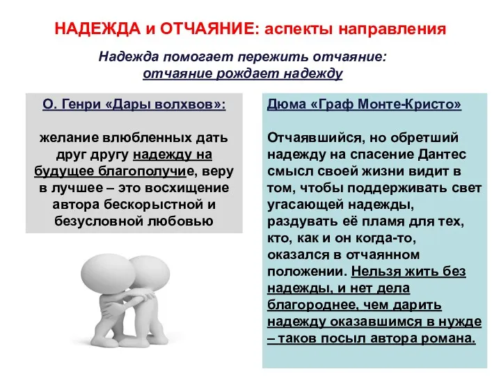 НАДЕЖДА и ОТЧАЯНИЕ: аспекты направления 6. Надежда помогает пережить отчаяние: