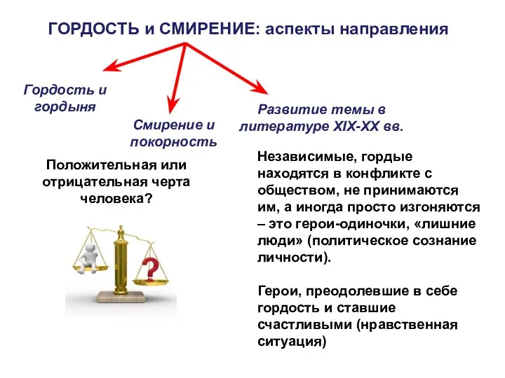 ГОРДОСТЬ и СМИРЕНИЕ: аспекты направления Гордость и гордыня Смирение и