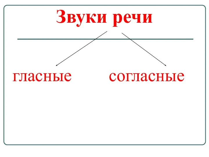 Звуки речи гласные согласные