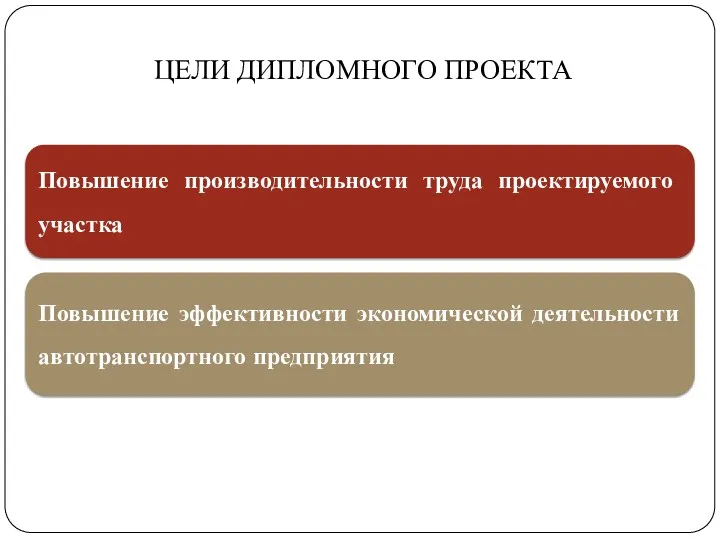 ЦЕЛИ ДИПЛОМНОГО ПРОЕКТА