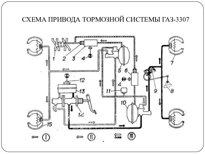 СХЕМА ПРИВОДА ТОРМОЗНОЙ СИСТЕМЫ ГАЗ-3307