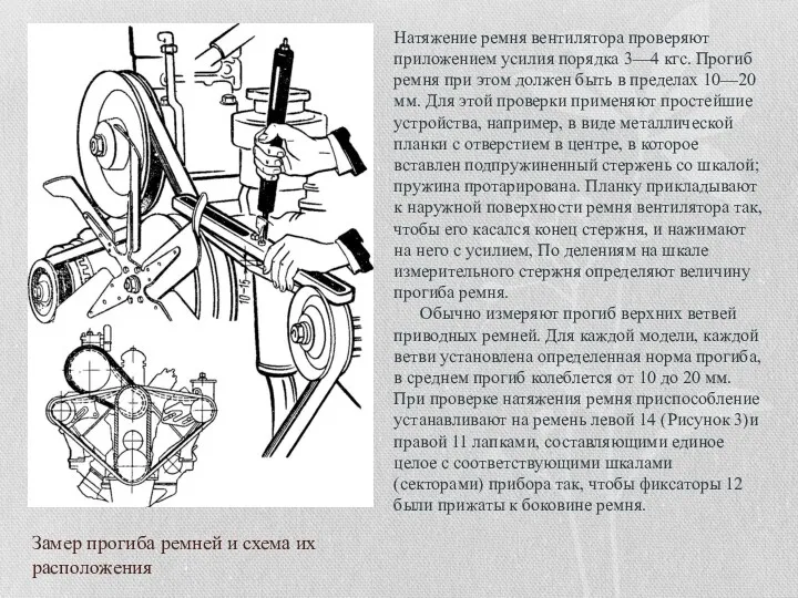 Замер прогиба ремней и схема их расположения Натяжение ремня вентилятора