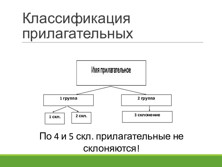 Классификация прилагательных 1 группа 2 группа 1 скл. 2 скл.