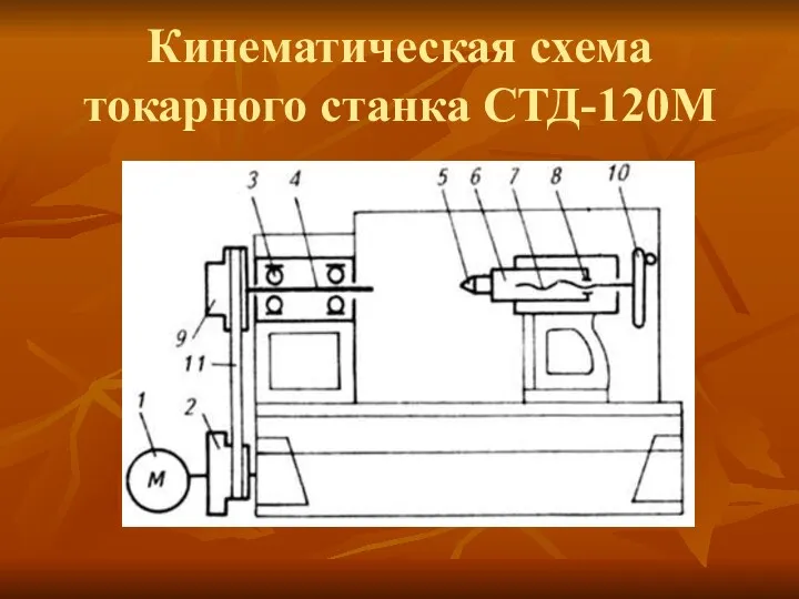 Кинематическая схема токарного станка СТД-120М