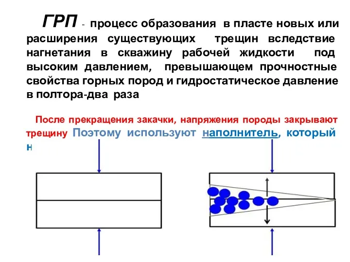 ГРП - процесс образования в пласте новых или расширения существующих