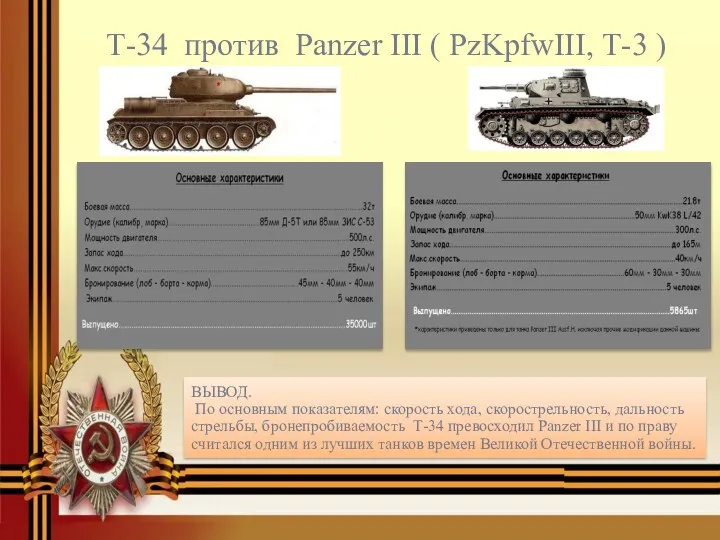 Т-34 против Panzer III ( PzKpfwIII, Т-3 ) ВЫВОД. По