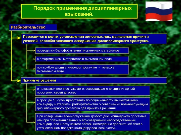 Порядок применения дисциплинарных взысканий. Разбирательство Проводится в целях установления виновных