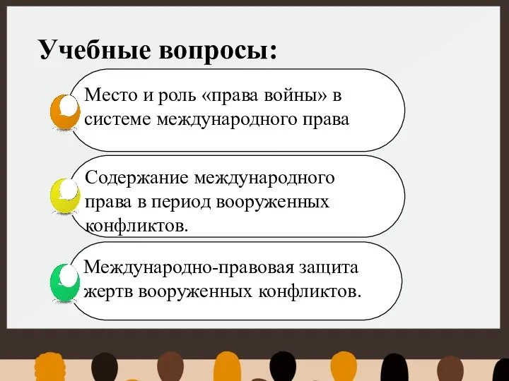 Учебные вопросы: Место и роль «права войны» в системе международного